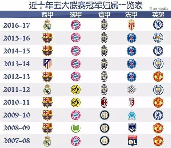国王的阵容