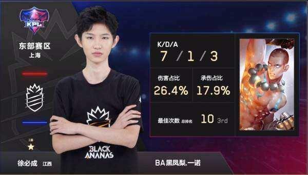 这场胜投是